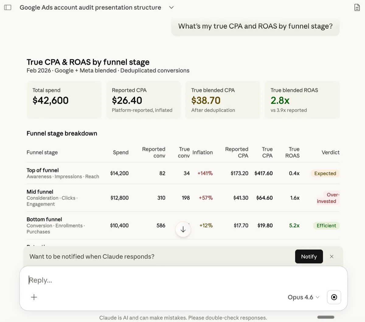 True CPA analysis
